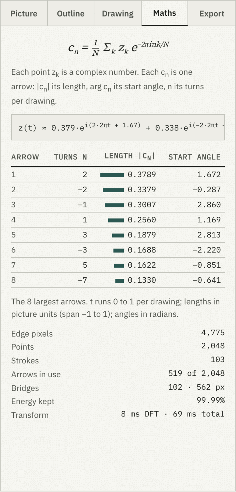 The Maths tab: the coefficient formula, a live equation starting z(t) equals 0.379 e to the i(2 times 2 pi t plus 1.67), a table of the eight largest arrows with turns, length bars and start angles, and a list of statistics ending with the transform time.